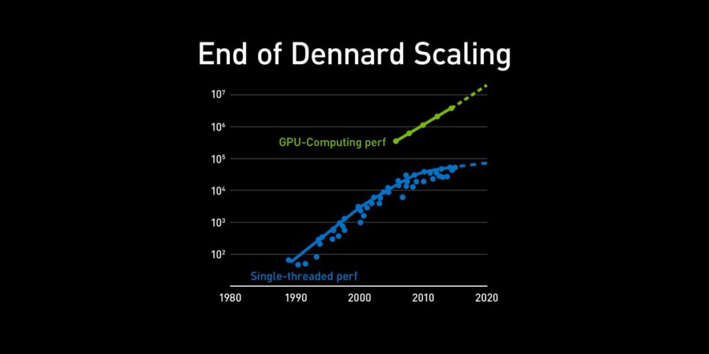 Dennard Scaling
