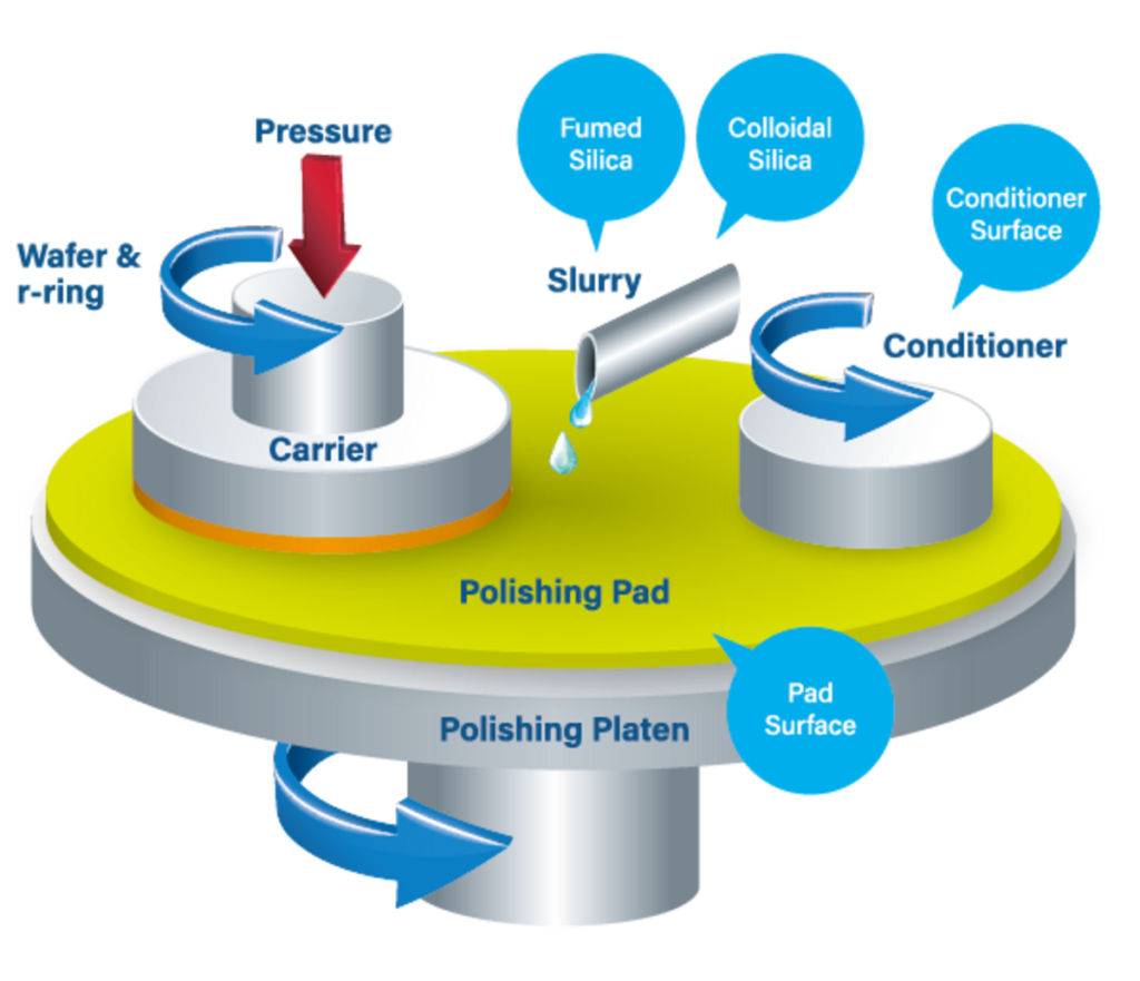 A Day in the Life of a CMP Process Engineer techovedas A Day in the Life of a CMP Process Engineer techovedas