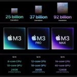 Apple M3 chip announcement