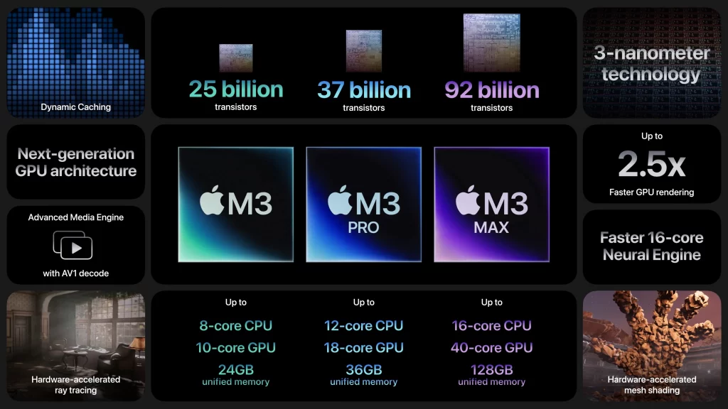 Apple announces M3 chip