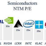 Semiconductor Indsutry in 2023