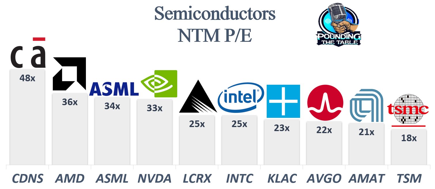 Semiconductor Indsutry in 2023