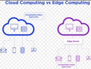 Diff. between cloud and edge