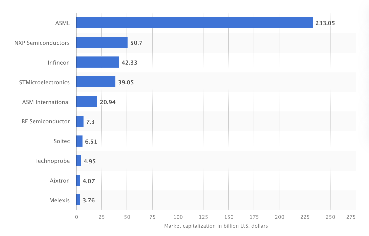 Top 10 Semiconductor Companies of Europe by Market Cap in 2023 - techovedas