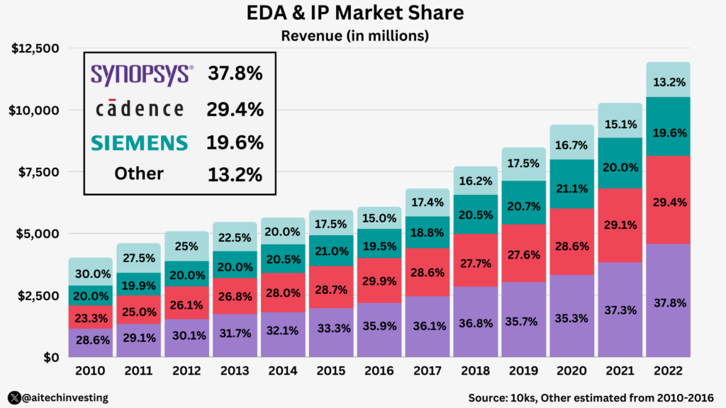 5 Takeaways From Synopsys Potential Ansys Acquisition Techovedas   F8ecc04e 95ae 41ef A6d6 80f0ce187e33 1600x900 1 1024x576 