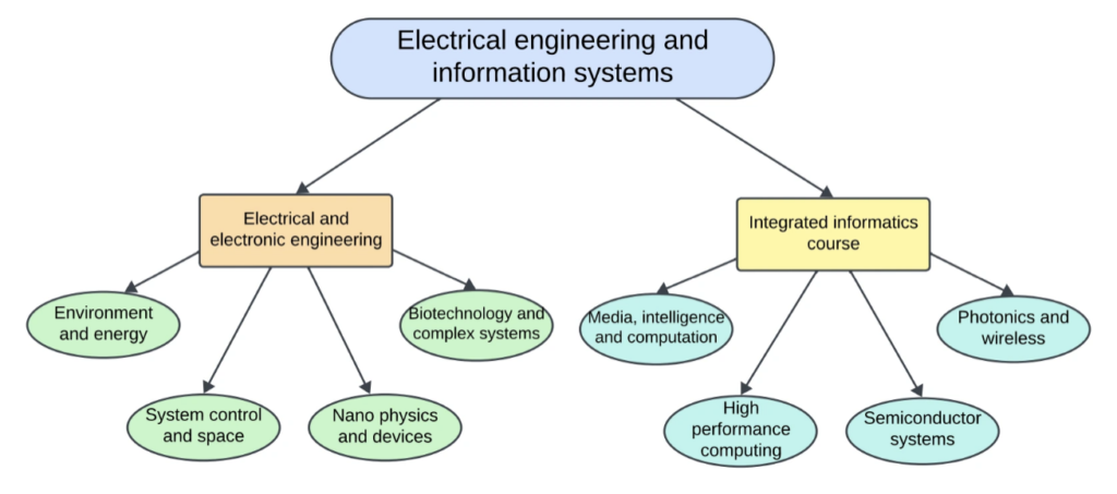 phd in germany in vlsi