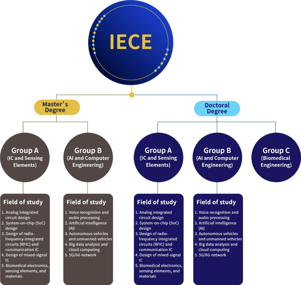 phd in germany in vlsi