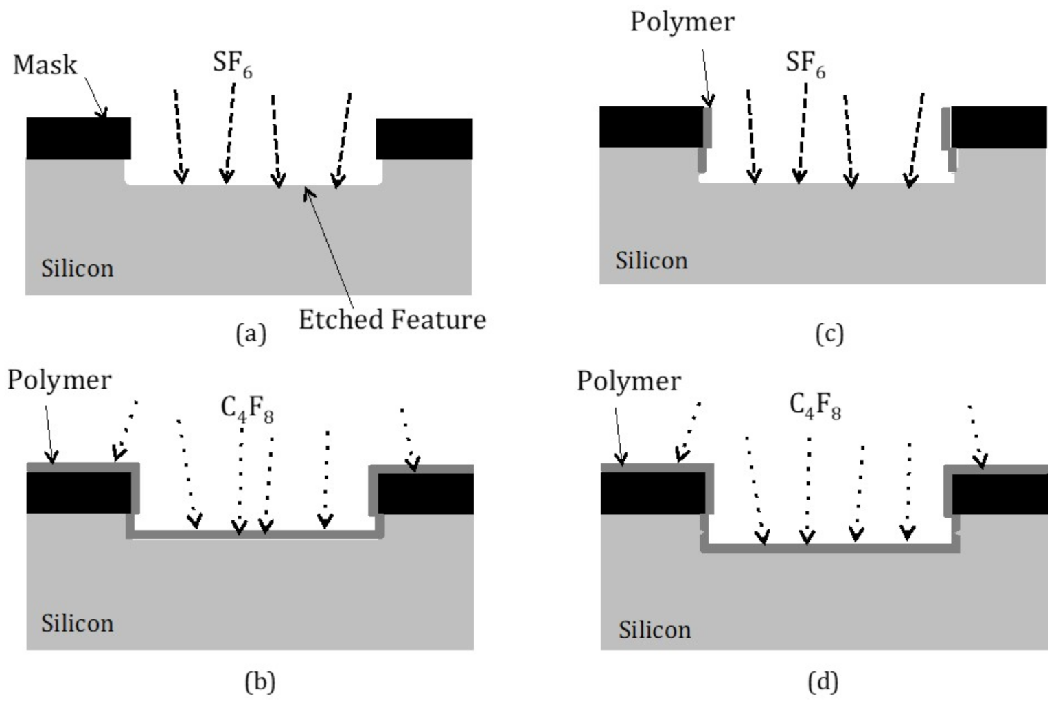 What is Reactive Ion Etching : Applications, Advances and Challenges -  techovedas