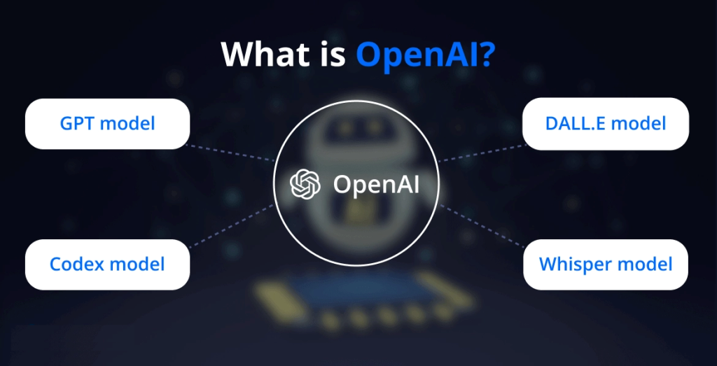 Open AI revenue