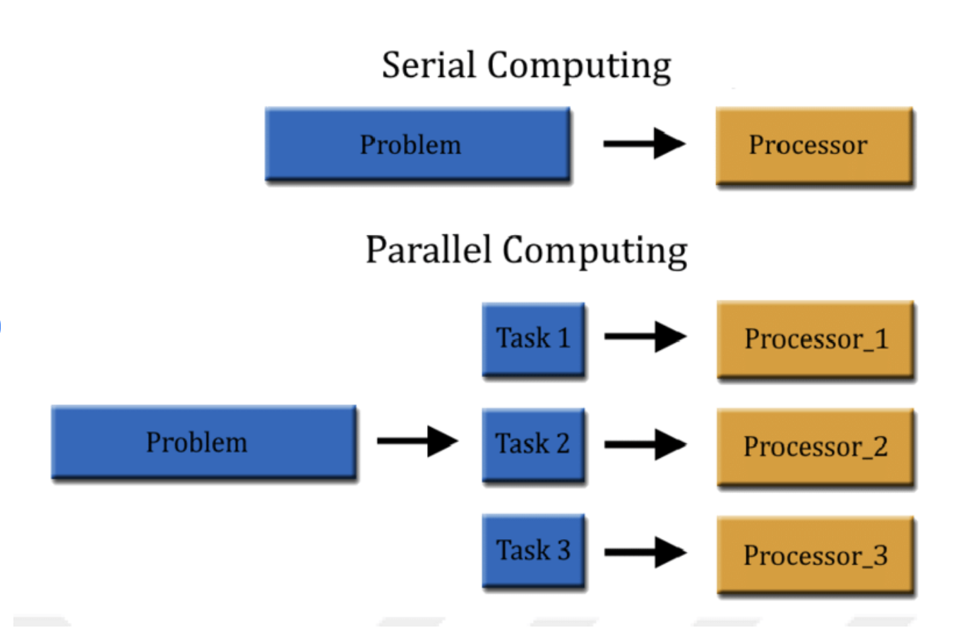 Программирование картинки. Your parallel. Equivalent inductance. Your parallel. Parallel finance криптовалюта.