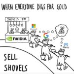 Nvidia Marketing
