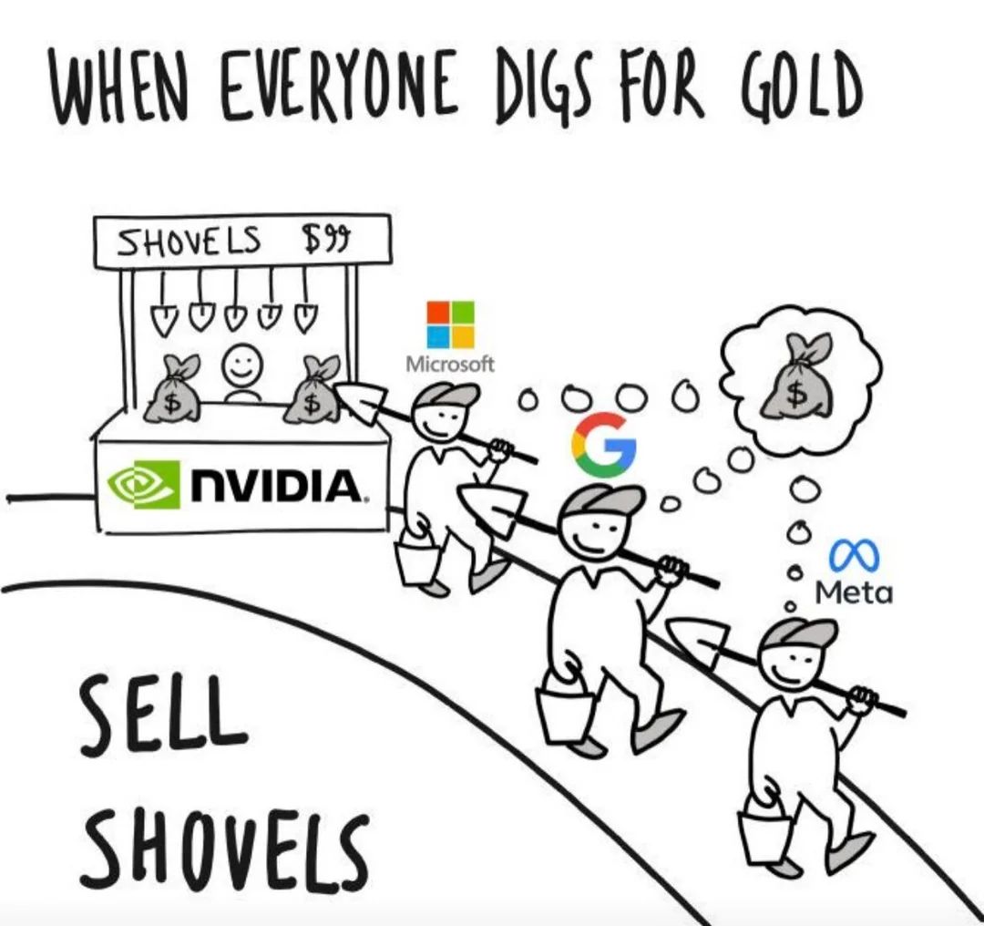 Nvidia Marketing