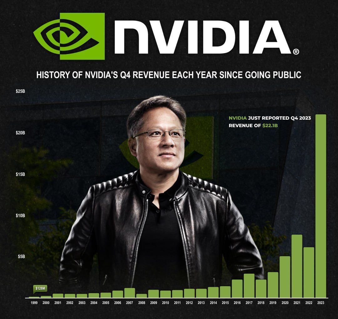 Nvidia Earnings