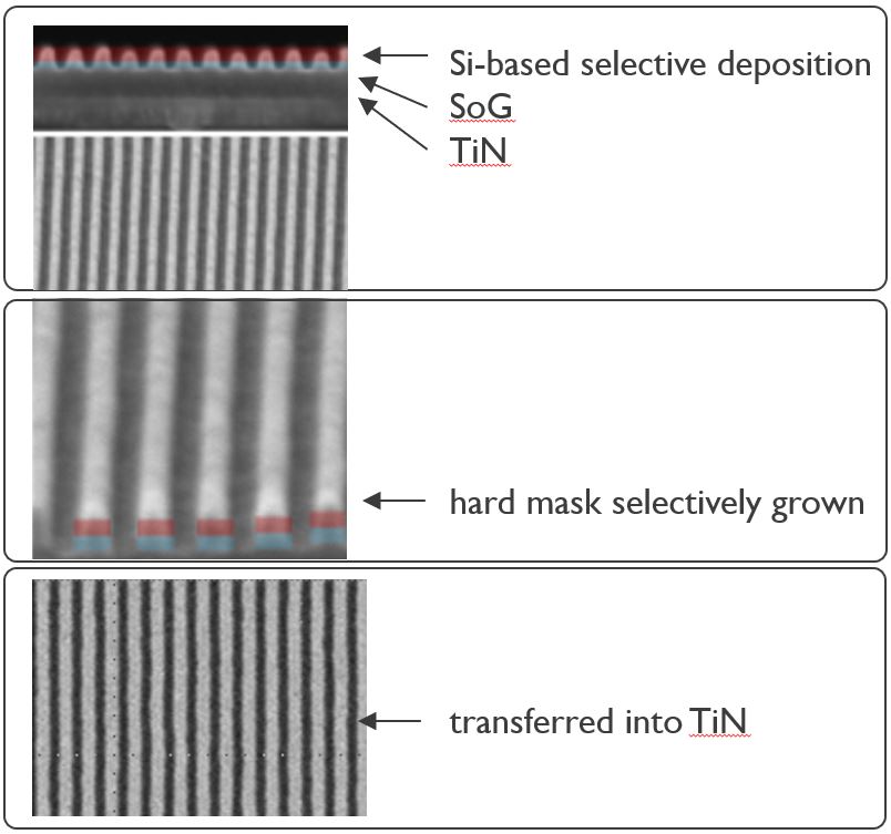 Excelling patterning performance while reducing Co2 Consumption