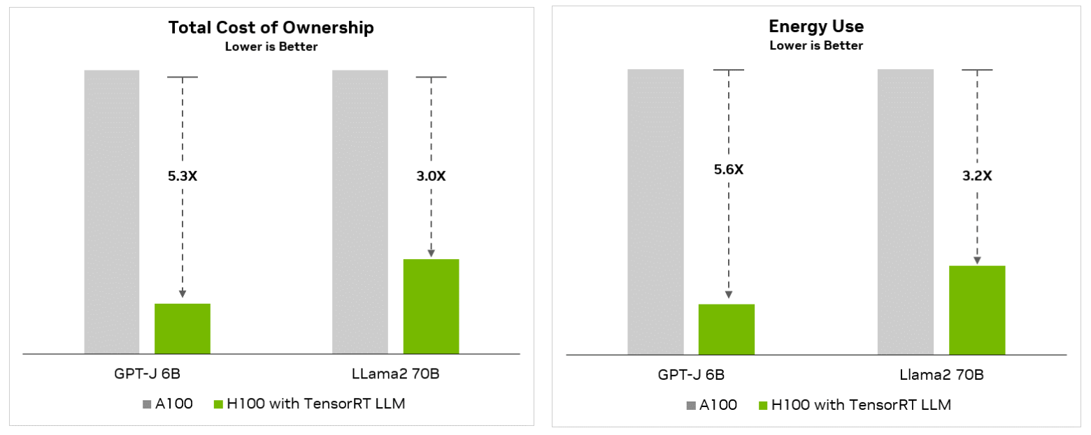 Comparison of Nvidia GPUs