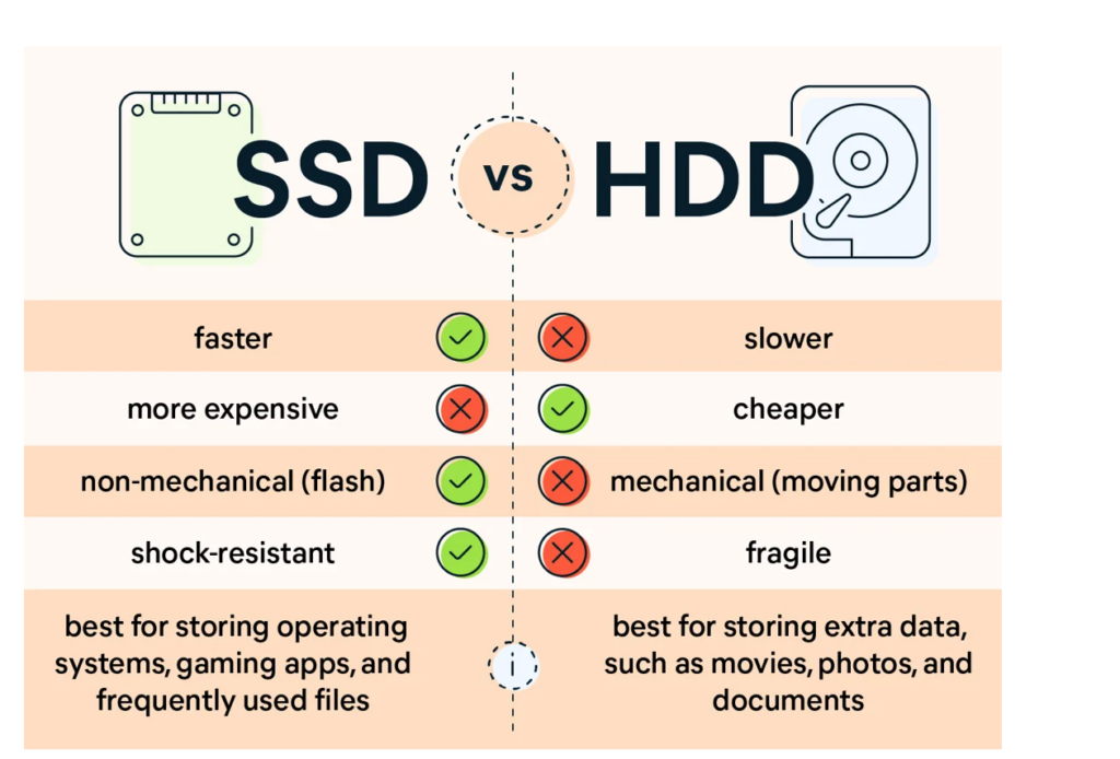 7 Key Differences Between HDDs and SSDs - techovedas