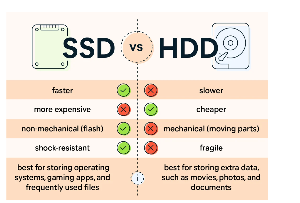 SSD Vs HDD