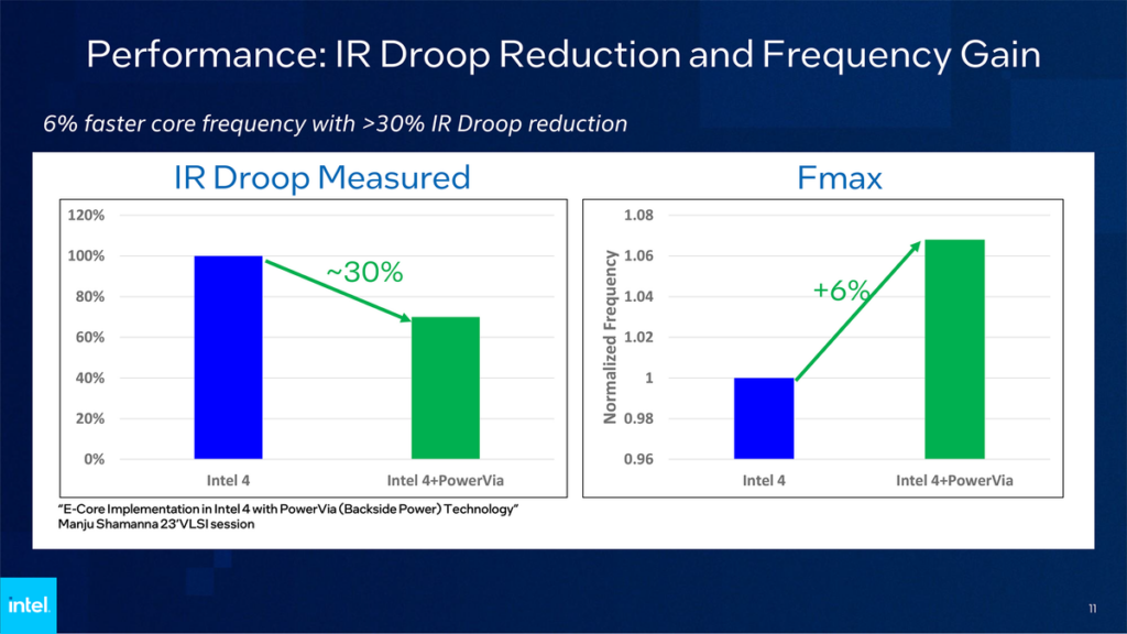 Intel backside power delivery result