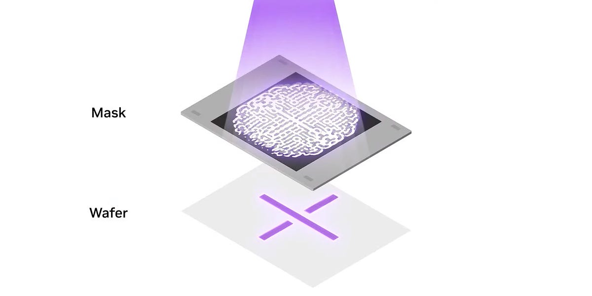 What Is Computational Lithography - Techovedas