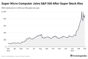 super-micro-computer-joins S&P