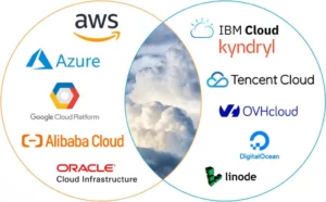 Top 10_Cloud_Service_Providers