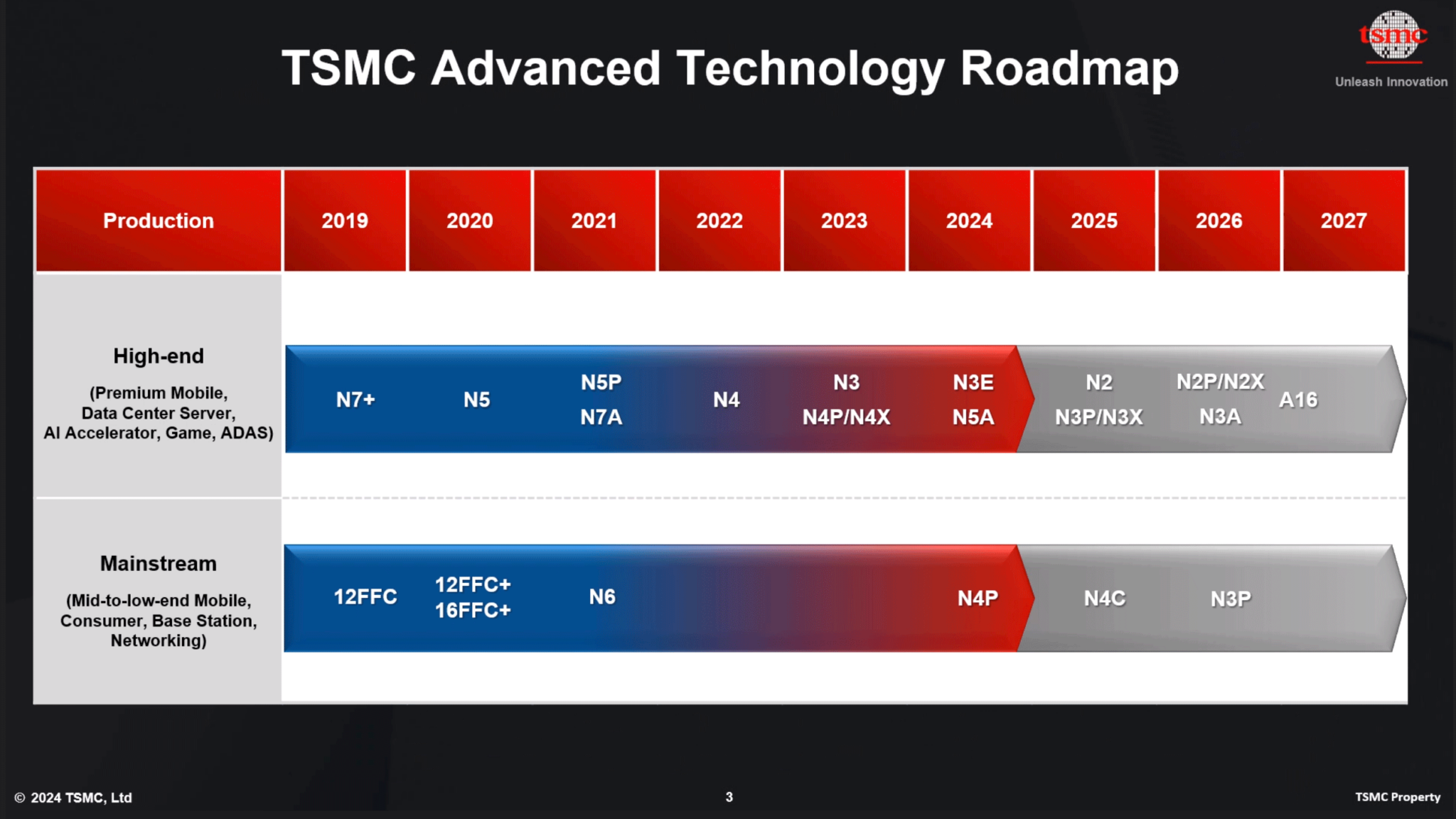 High-NA EUV Dilemma: Why TSMC And Intel Are Taking Different Paths With ...