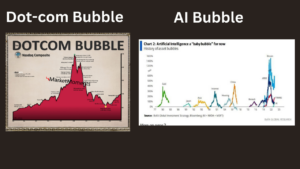 Dot com bubble