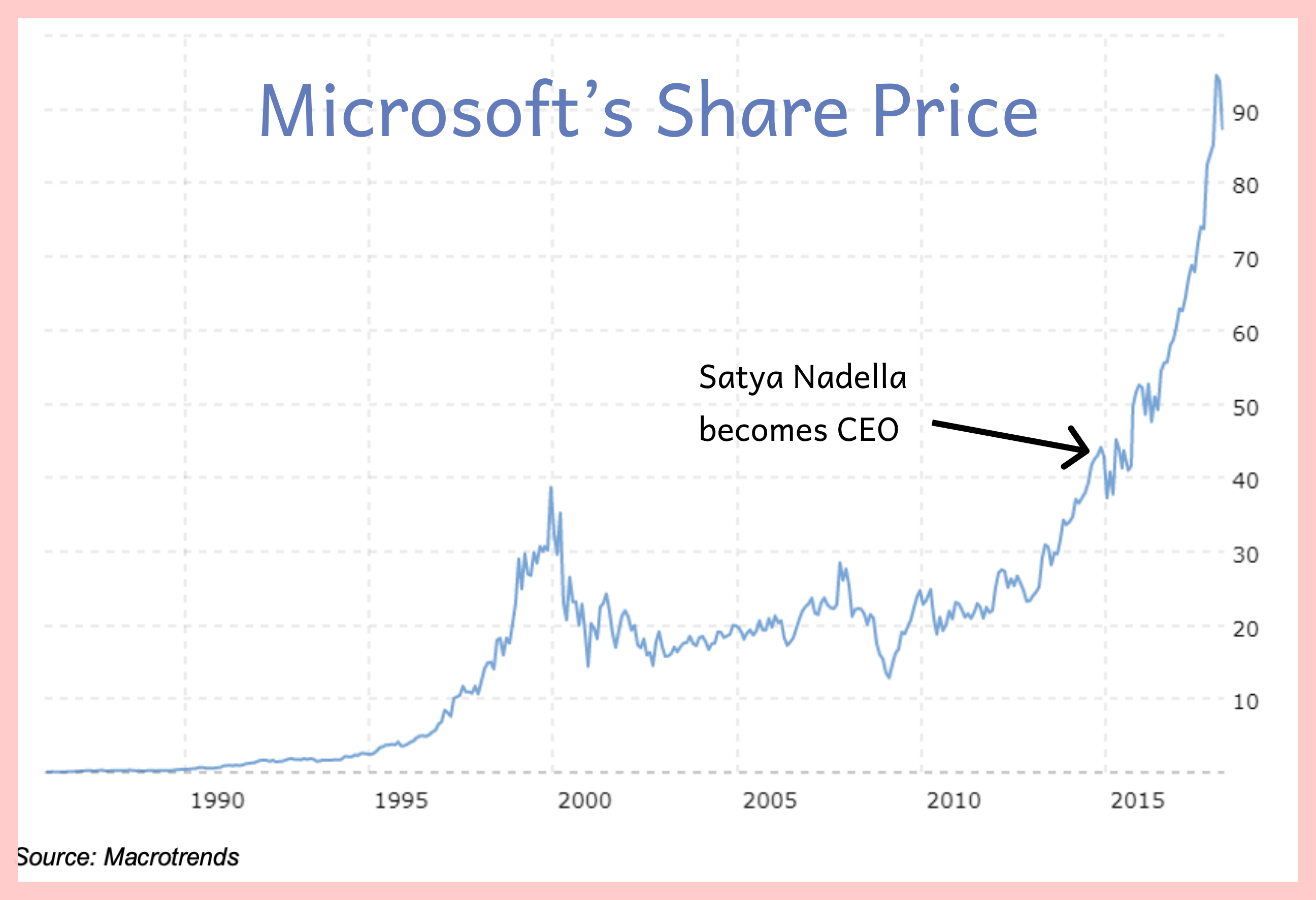 Satya NADELLA_MICROSOFT