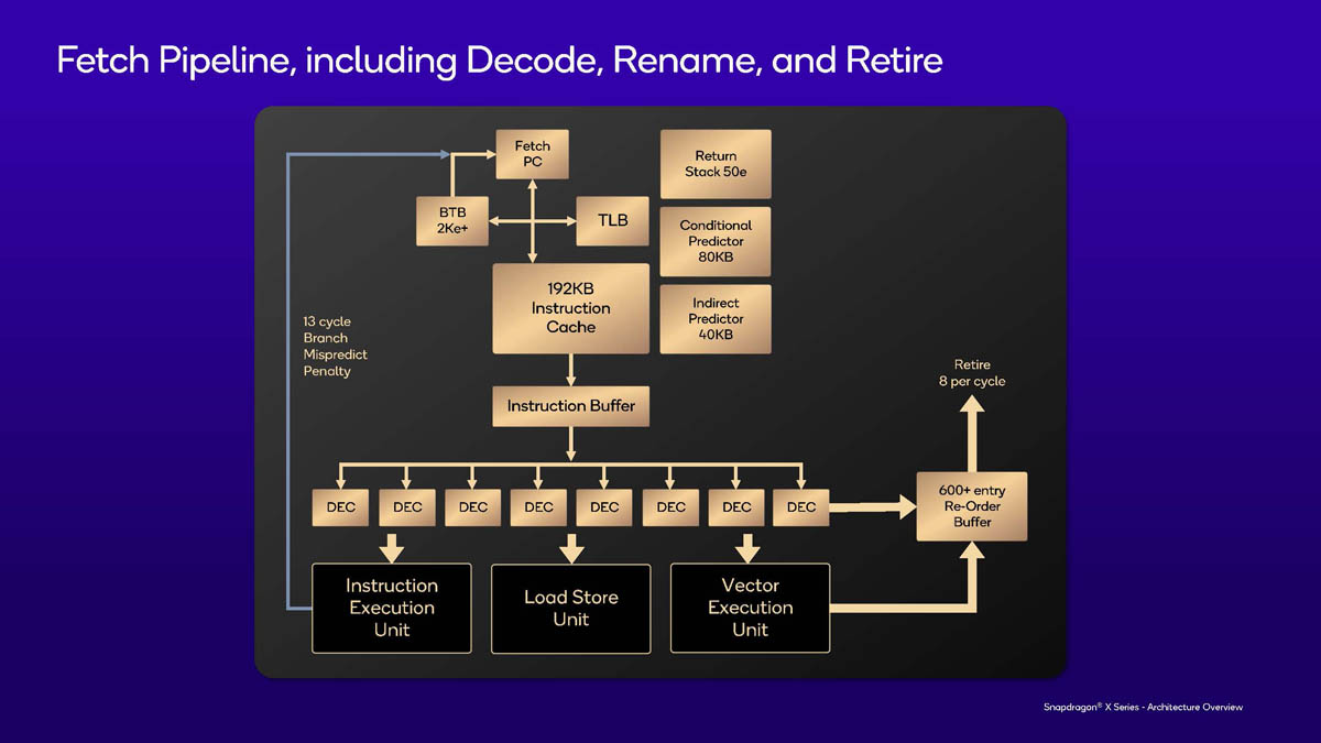 Hot Chips 2024 Unveils Advanced Oryon Core Architecture